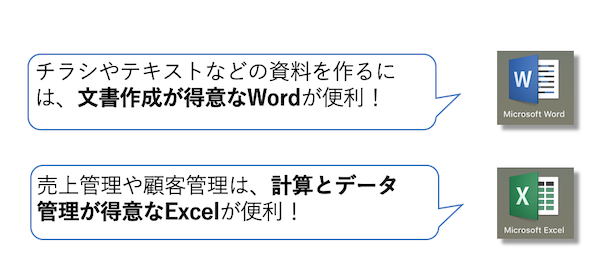 文書ならWord、計算ならExcel