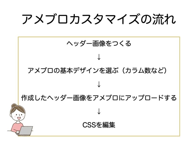 アメブロカスタマイズの流れ